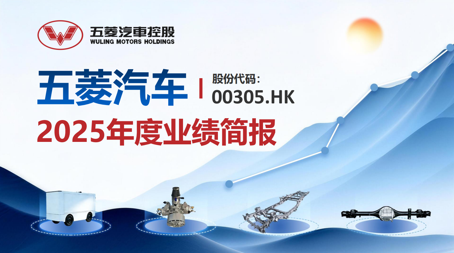 2025年度业绩发布