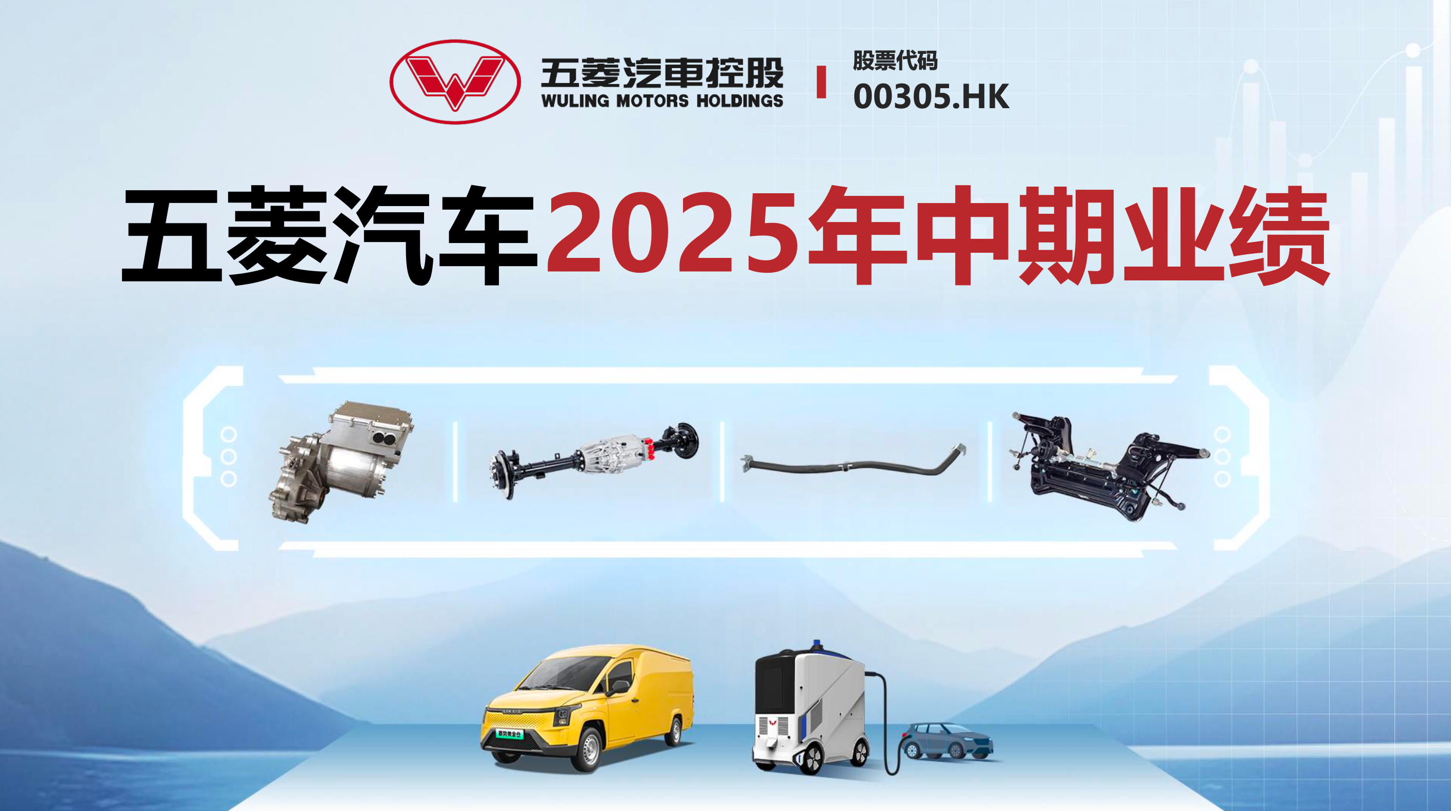 2025 Interim Results Presentation